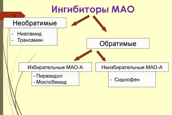 Синдром отмены антидепрессантов. Симптомы, сколько длится