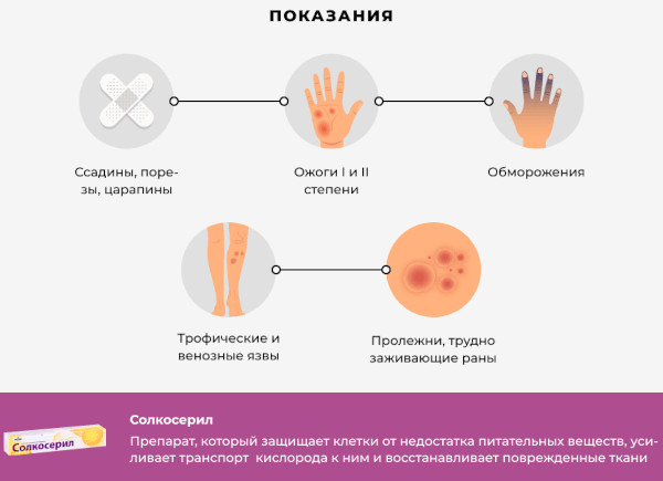 Солкосерил и аналоги дешевые по составу, действующему веществу