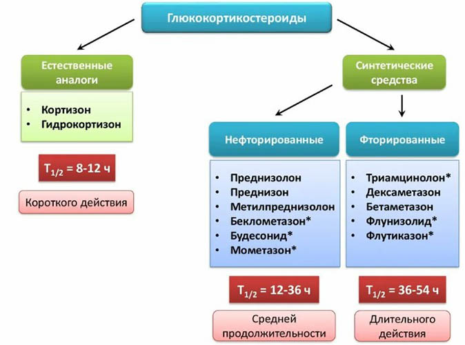 Средний объем тромбоцитов (MPV) понижен у ребенка в крови. Что это значит