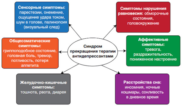 Трициклические антидепрессанты. Что это такое, список препаратов