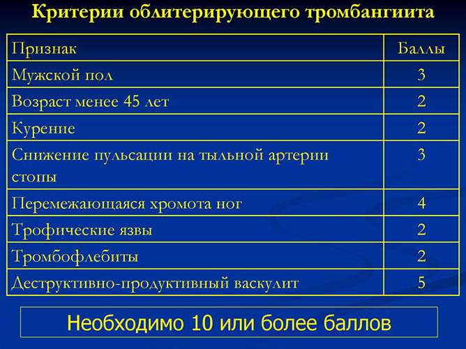 Болезнь Бюргера. Симптомы и лечение, клинические рекомендации