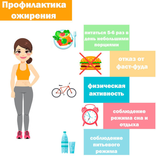 Экзогенно-конституциональное ожирение 1-2-3 степени у женщин