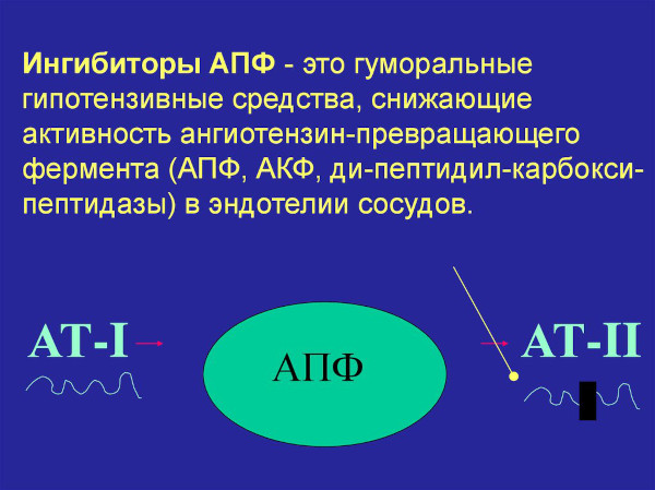 Фозиноприл (Fosinopril). Инструкция по применению, цена, отзывы