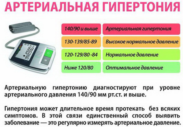 Фозиноприл (Fosinopril). Инструкция по применению, цена, отзывы