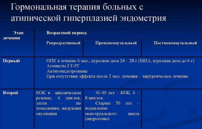 Гиперплазия яичников у женщин. Что это, что значит, лечение