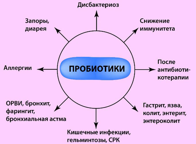 Горечь во рту после антибиотиков. Чем лечить, как избавиться