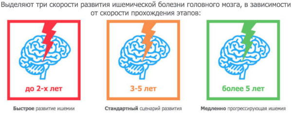 Ишемическая болезнь головного мозга. Что это у пожилых