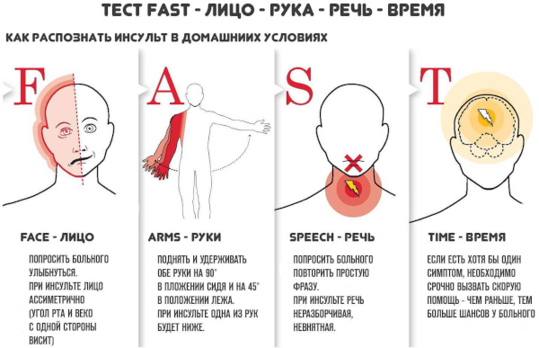 Ишемическая болезнь головного мозга. Что это у пожилых