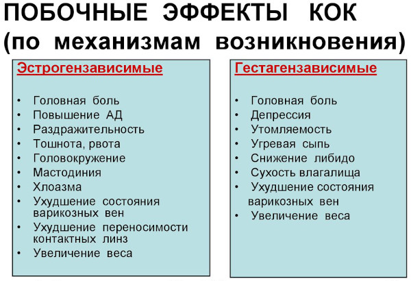 Медиана. Побочные эффекты при длительном применении