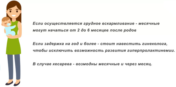 Месячные после родов. Когда должны начаться, пойти