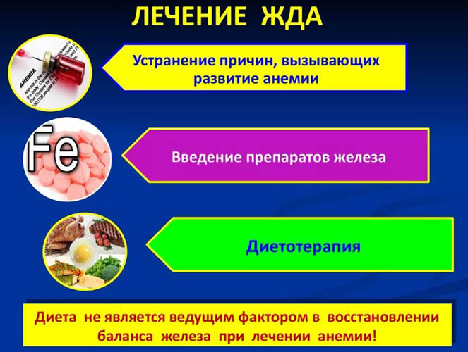 Опасность анемии для женщин после 40-45-50 лет