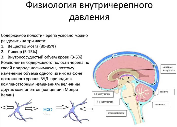 Признаки внутричерепной гипертензии, косвенные симптомы