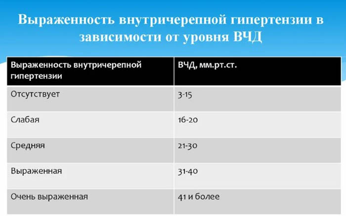 Признаки внутричерепной гипертензии, косвенные симптомы