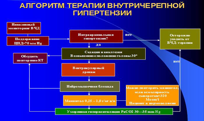 Признаки внутричерепной гипертензии, косвенные симптомы