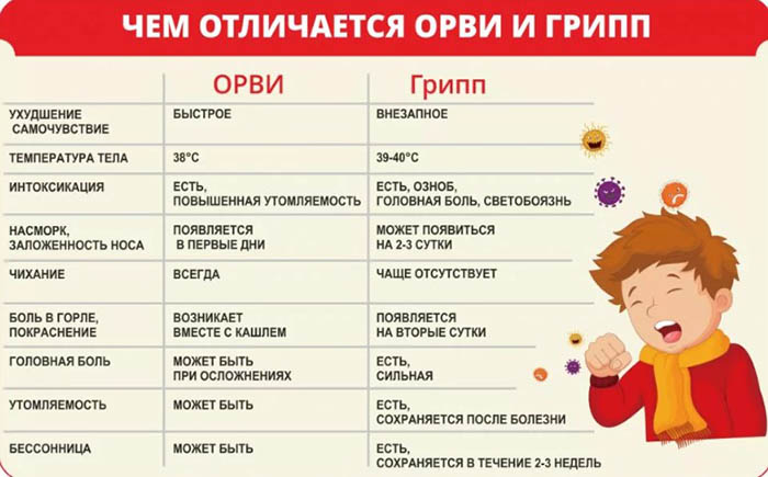 Простуда без температуры. Как лечить, что пить