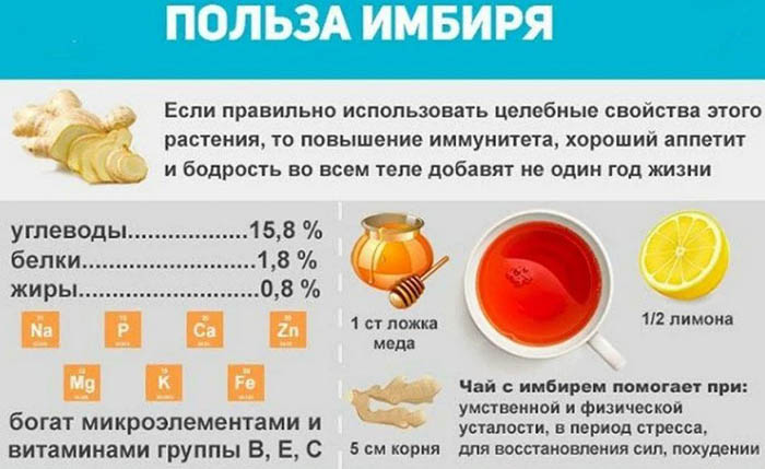 Простуда без температуры. Как лечить, что пить