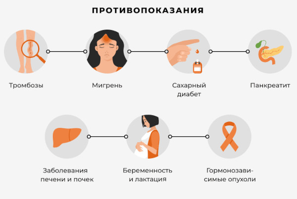 Противозачаточные таблетки от которых не полнеют, а худеют для женщин после 35