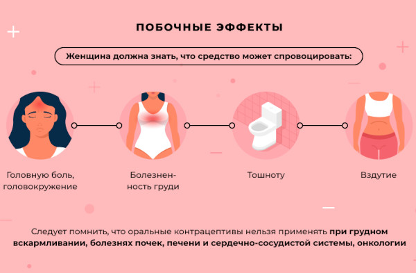 Противозачаточные таблетки от которых не полнеют, а худеют для женщин после 35