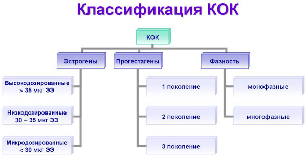 Противозачаточные таблетки от которых не полнеют, а худеют для женщин после 35