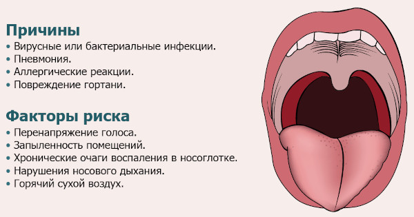 Воспаление задней стенки горла: красная, болит, пупырышки