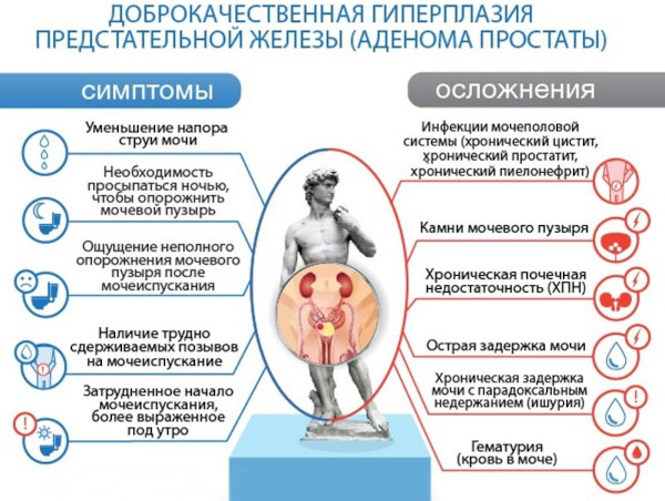 Унопрост. Инструкция по применению, цена, побочные действия