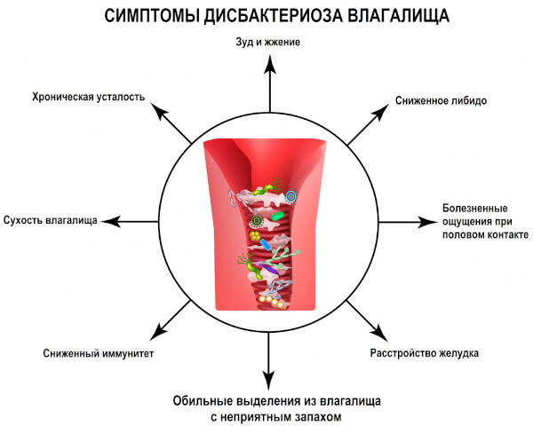 Вагинальные противозачаточные таблетки. Список