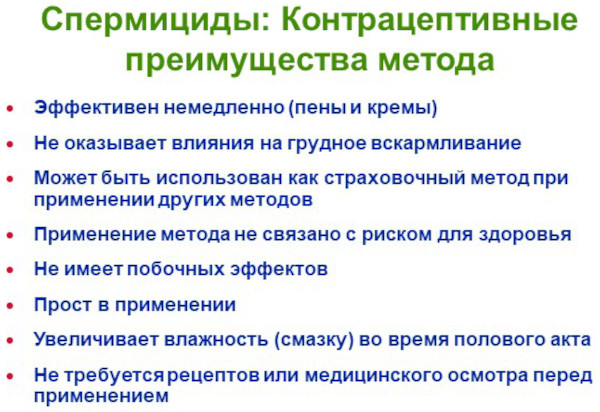 Вагинальные противозачаточные таблетки. Список