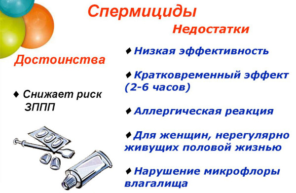 Вагинальные противозачаточные таблетки. Список