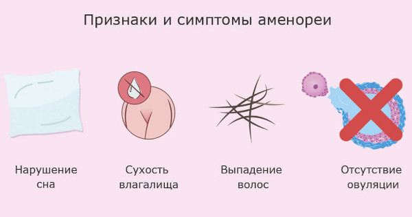 Лактационная аменорея. Что это такое, лечение