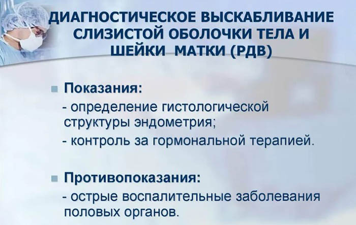 Выскабливание полости матки. Что это такое в гинекологии