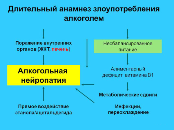 Заболевания периферической нервной системы. Список, классификация