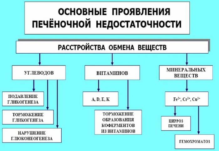 Желтый язык у ребенка, налет. Почему, что означает