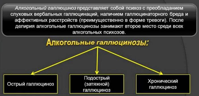 Алкогольный галлюциноз. Симптомы, что это, лечение