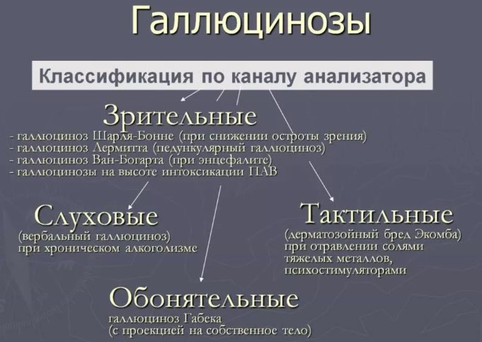 Алкогольный галлюциноз. Симптомы, что это, лечение