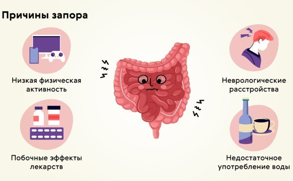 Атонический запор. Симптомы и лечение у взрослых