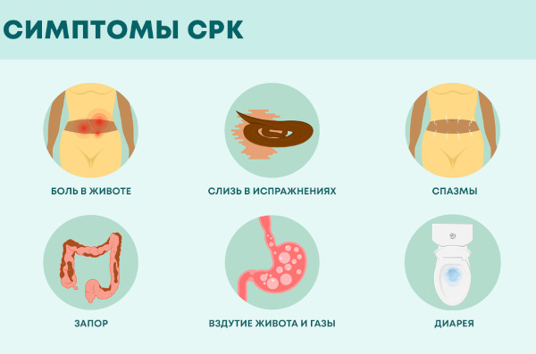 Атонический запор. Симптомы и лечение у взрослых