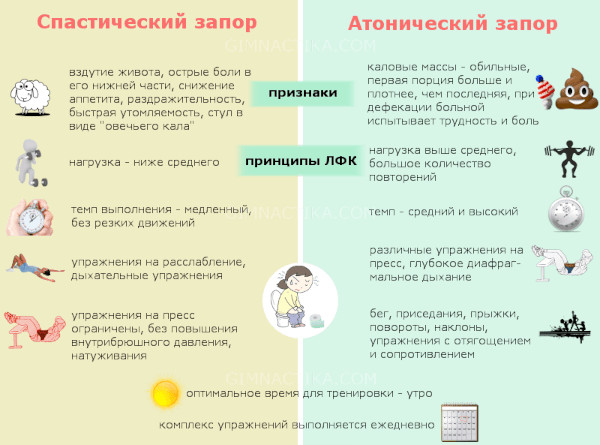 Атонический запор. Симптомы и лечение у взрослых