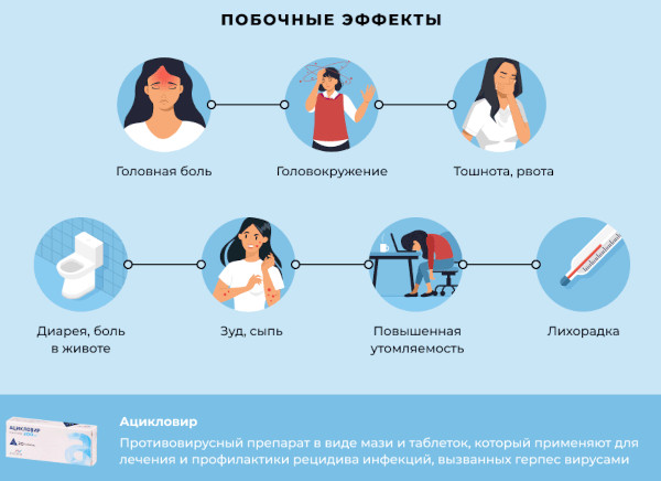 Ацикловир при ветрянке у детей. Дозировка, отзывы