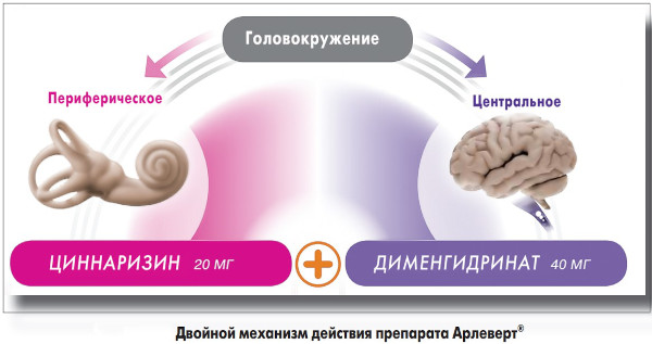 Бетагистин. Аналоги и заменители дешевле