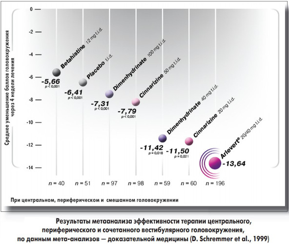 Бетагистин. Аналоги и заменители дешевле