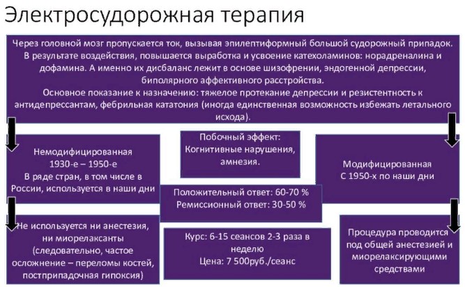 Биполярная депрессия. Лечение, симптомы, что это