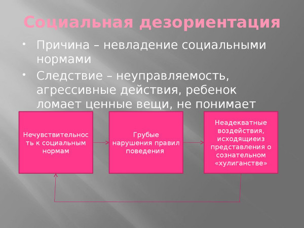 Дезориентация в психологии. Что это такое, причины