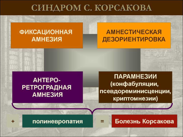 Дезориентация в психологии. Что это такое, причины