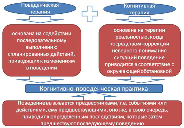 Дисморфофобия в психологии. Что это такое