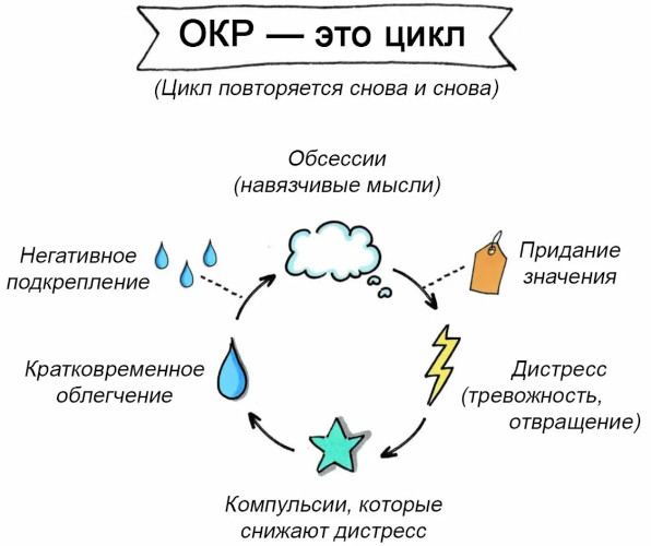 Дисморфофобия в психологии. Что это такое