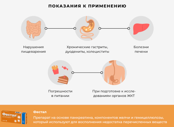 Фестал. Аналоги дешевле, список, цена