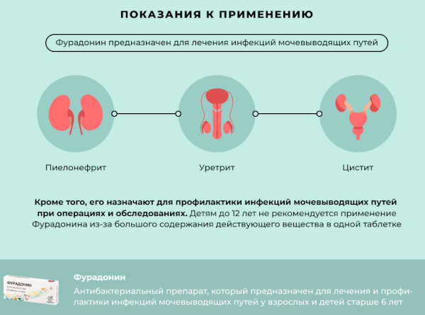 Фурагин. Аналоги и заменители при цистите