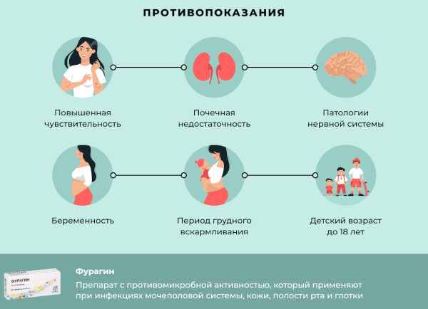 Фурагин. Аналоги и заменители при цистите