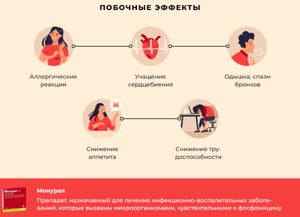 Фурагин. Аналоги и заменители при цистите