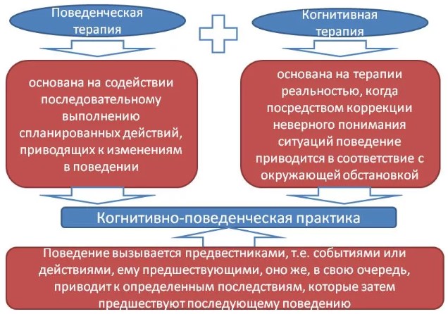 Игромания это болезнь или зависимость, увлечение?